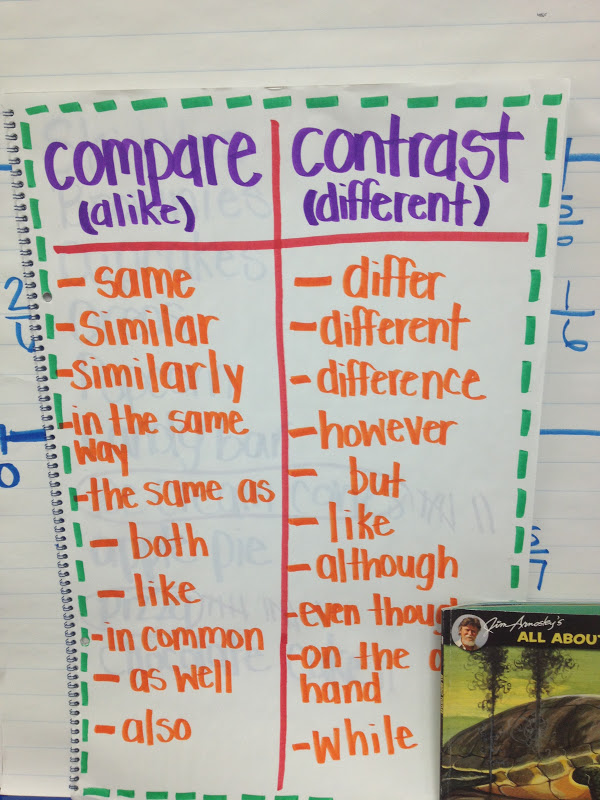 How to write a compare and contrast essay on two stories
